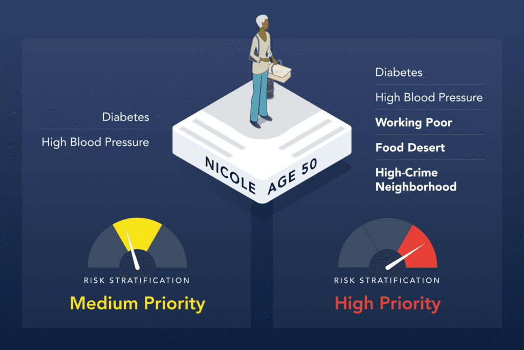  A graphical representation of a female and her health conditions.