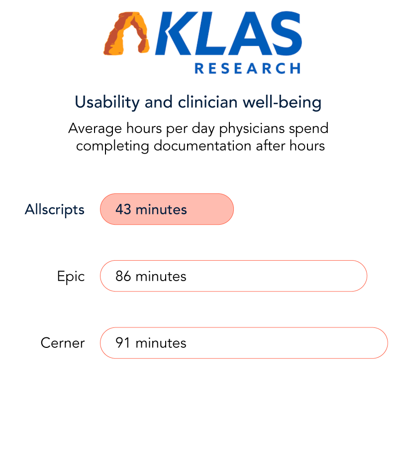 HCD-Klas-graphic HCD-Klas-graphic