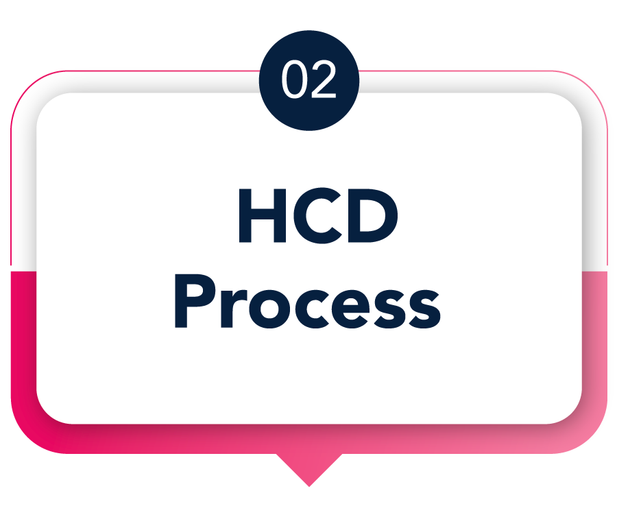 HCD-Process