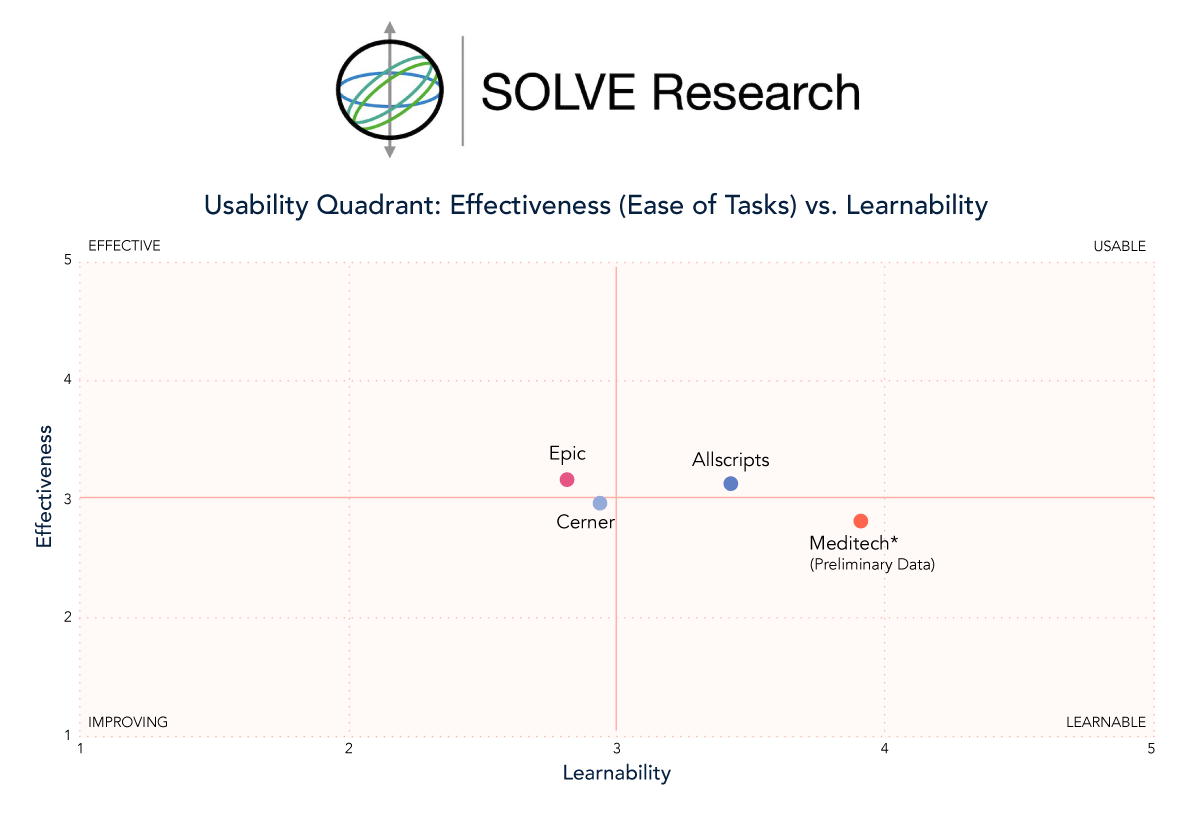 HCD-SOLVE-graphic HCD-SOLVE-graphic