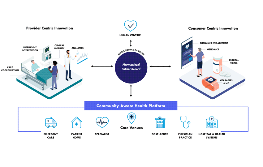 Platform-of-health