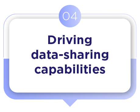 Driving data-sharing capabilities: Step 4 to strengthen your organization’s productivity practices