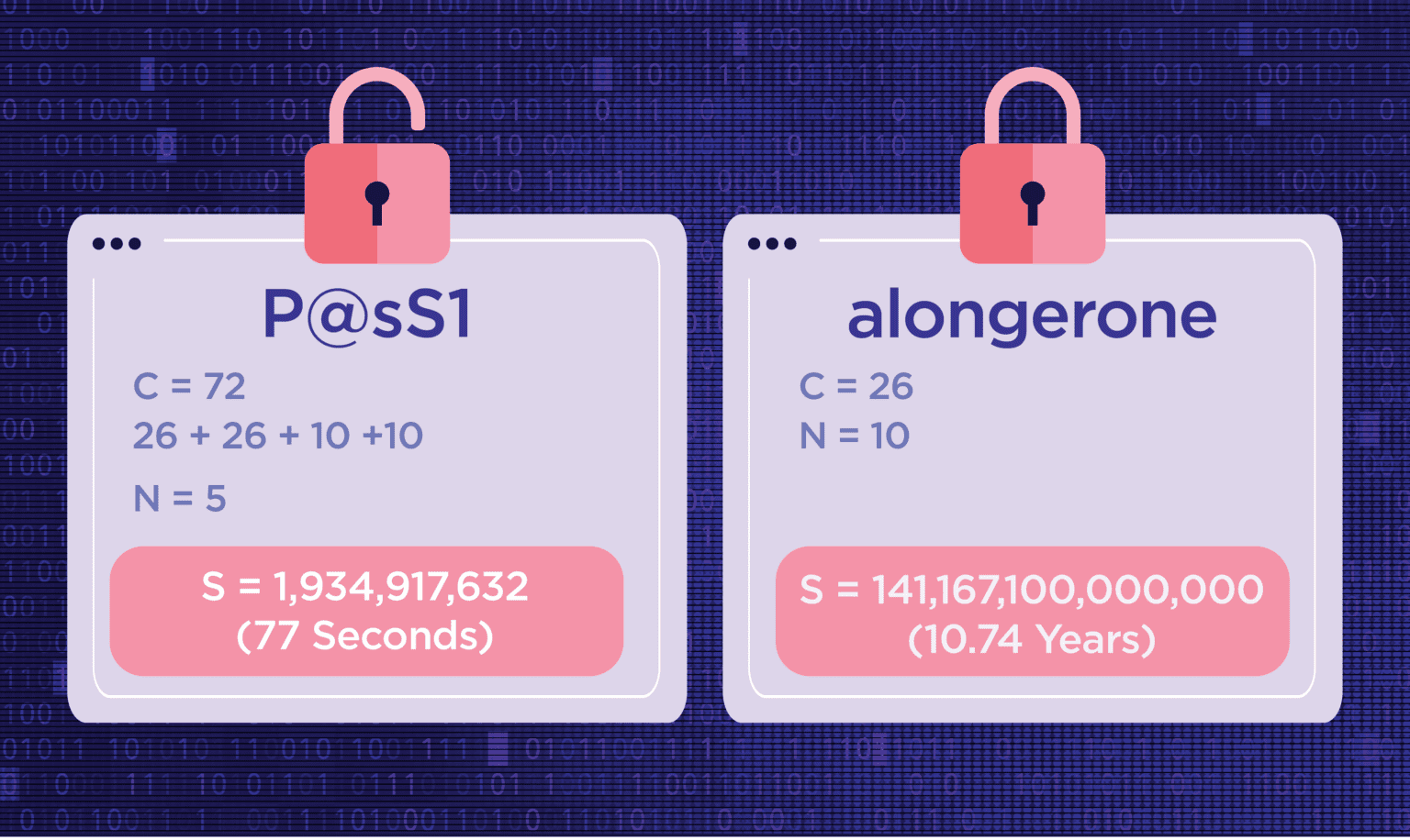 Hackers are taking your password seriously. You should too. | Altera ...