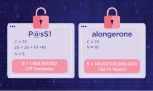 Password examples