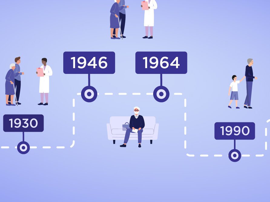 A timeline representing the baby boomer time period.