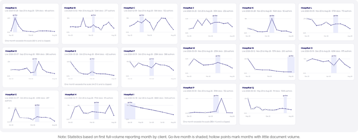 VWD_graph